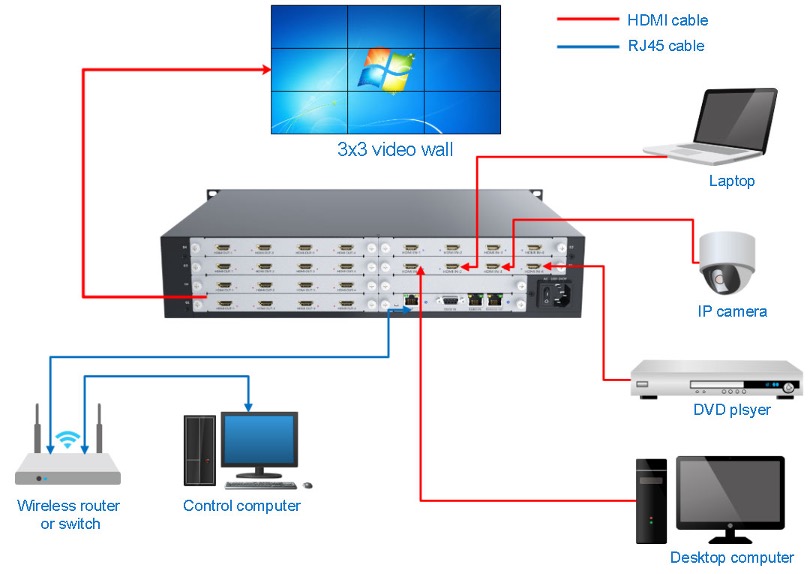 SFCR-MR Videowall Kontrol Cihazı - Videowall Prosesör